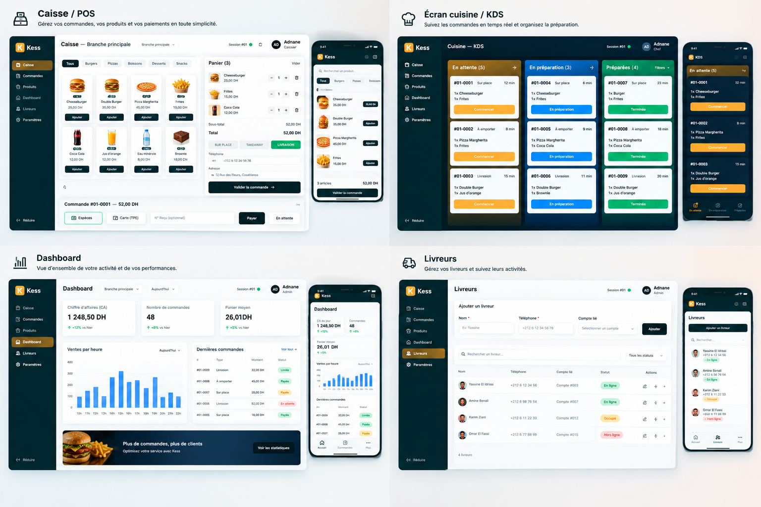 Les quatre écrans CaissApp : caisse, cuisine, dashboard et livreurs, sur ordinateur et mobile